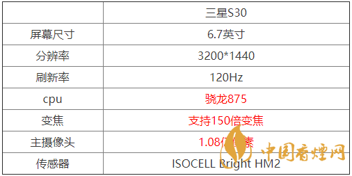 三星S30參數配置-三星S30參數詳情