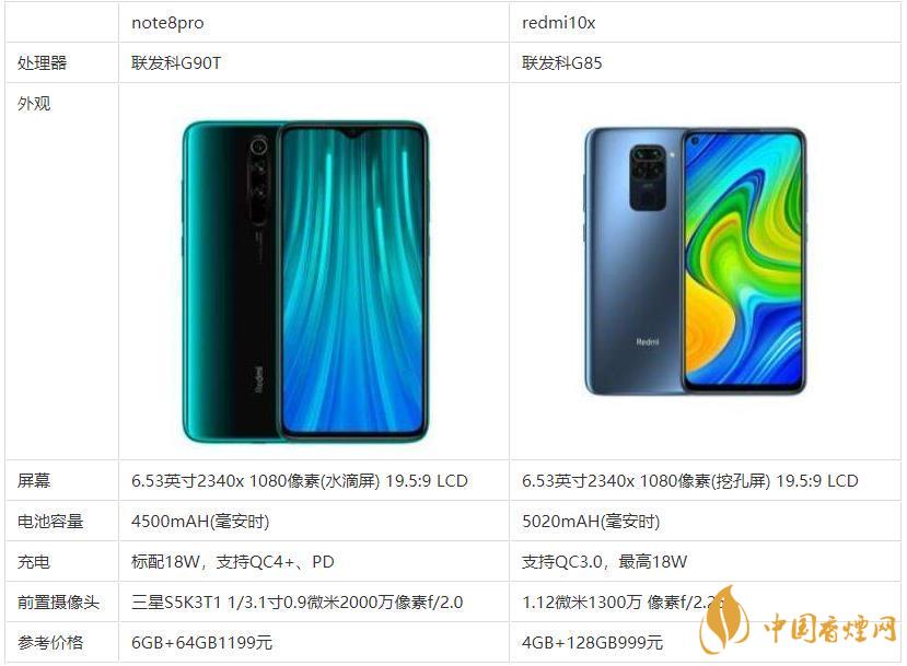 redmi10x和note8pro哪個(gè)好？哪款更值得買(mǎi)？
