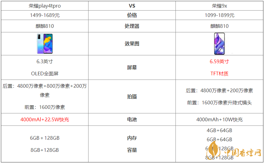榮耀play4tpro和榮耀9x哪個好-有什么區別-參數測評