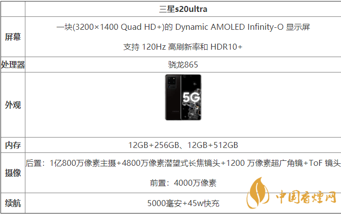 三星s20ultra國行和港版有什么區別-哪款更好？