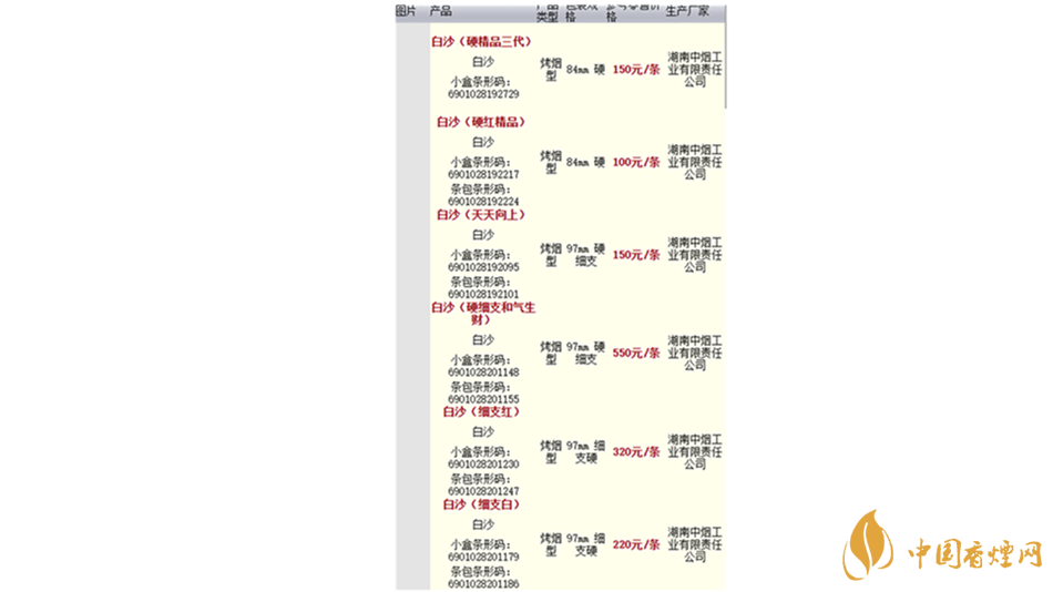 2020白沙香煙價格表圖 2020白沙紅運當頭香煙多少錢？
