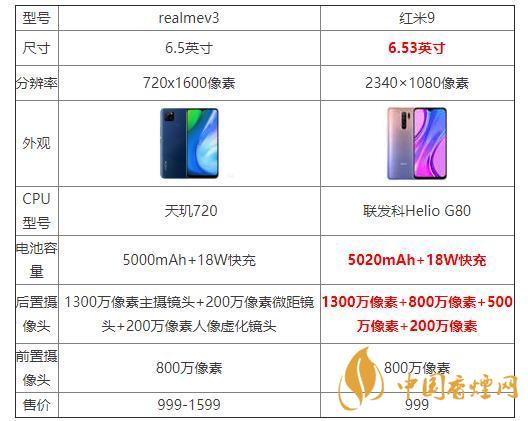 realmeV3和紅米9哪個好？realmeV3和紅米9參數配置對比