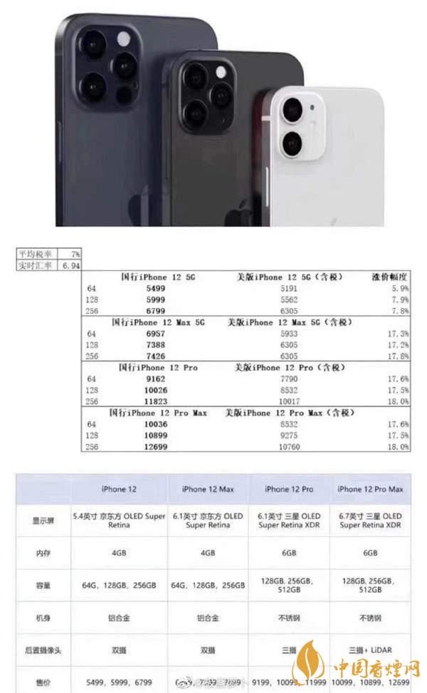 蘋果12參數配置-蘋果12參數詳細參數配置表