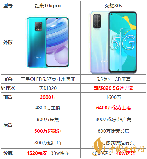 紅米10xpro和榮耀30s參數對比-紅米10xpro和榮耀30s哪個好？