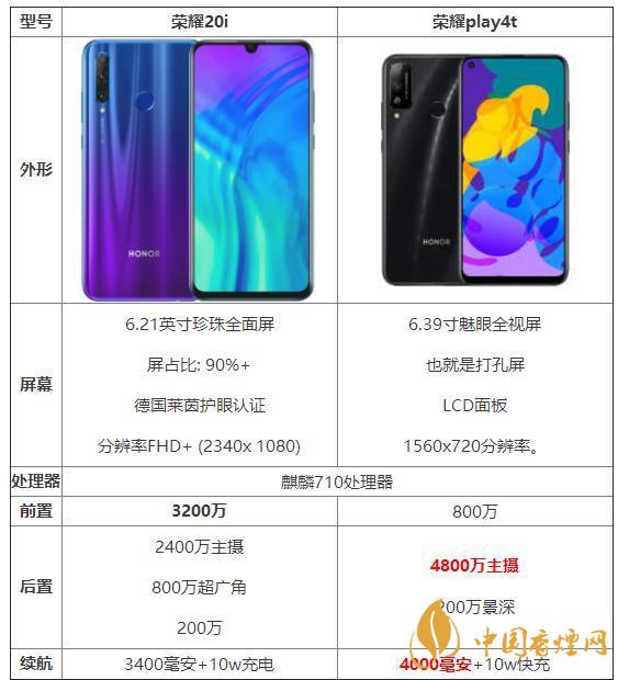 榮耀20i和榮耀play4t參數對比-那個性價比高？