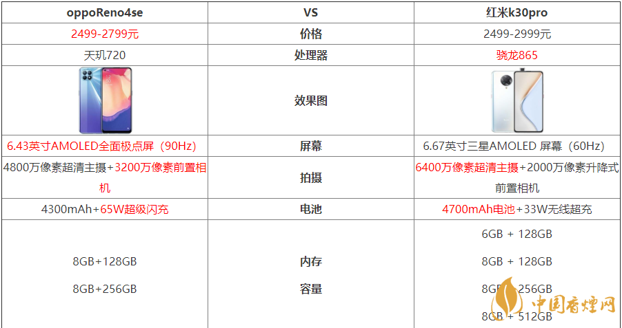 oppoReno4se和紅米k30pro參數對比詳情