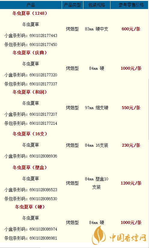 冬蟲(chóng)夏草香煙價(jià)目表2020 冬蟲(chóng)夏草和潤(rùn)細(xì)支多少一盒