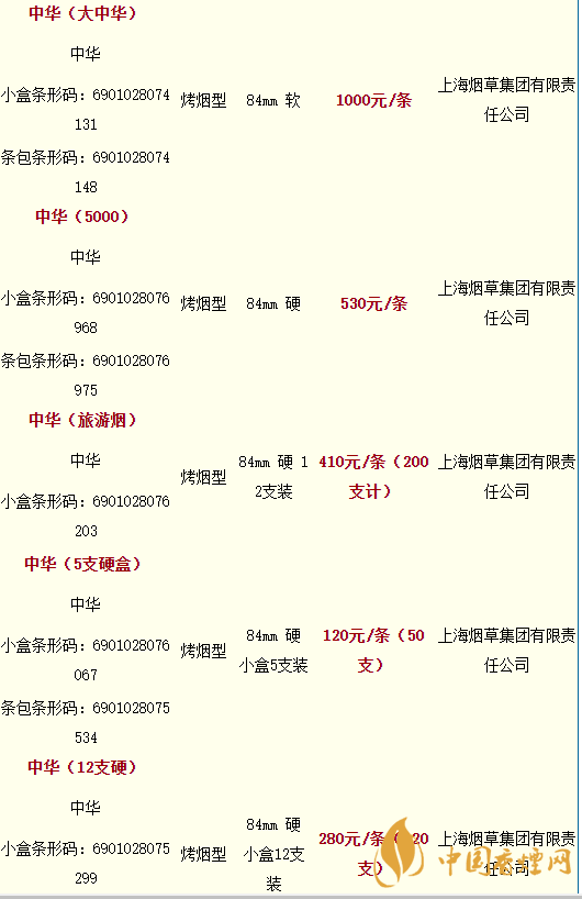 2020軟中華多少錢一條？中華香煙價格表圖大全最新2020