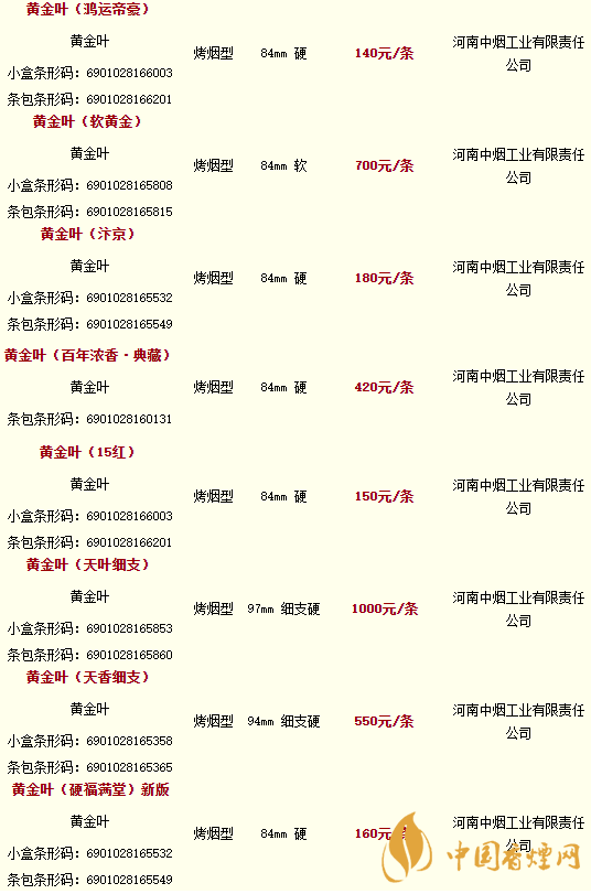 2020黃金葉香煙價格多少錢？2020黃金葉香煙價格大全一覽表最新