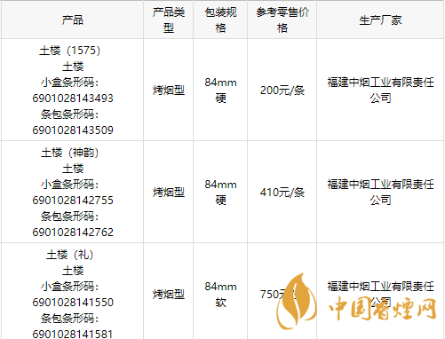 2020土樓1575金中支香煙多少錢一包？2020土樓香煙價(jià)目表