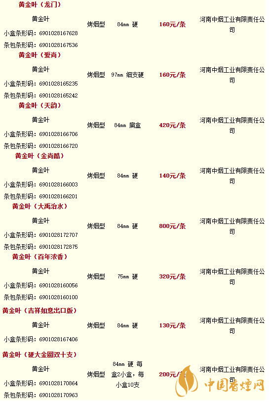 2020黃金葉香煙價格多少錢？2020黃金葉香煙價格大全一覽表最新