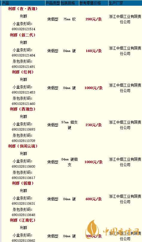 利群江南韻價格細支煙價格一覽2020