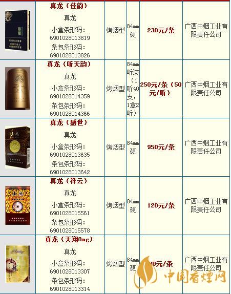 真龍龍天下多少錢一包？真龍香煙價格2020
