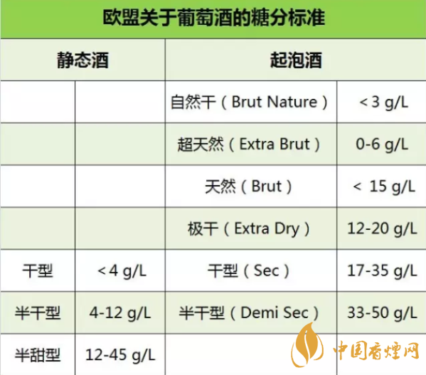 甜型半甜型葡萄酒有什么區別 甜型半甜型葡萄酒有什么好處