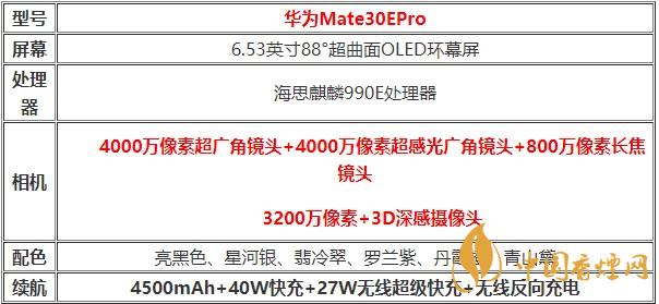 華為Mate30EPro參數配置-華為Mate30EPro參數配置詳情