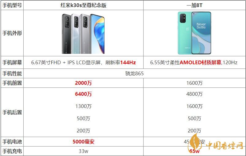 紅米k30s至尊紀念版和一加8T對比 哪款手機更好？