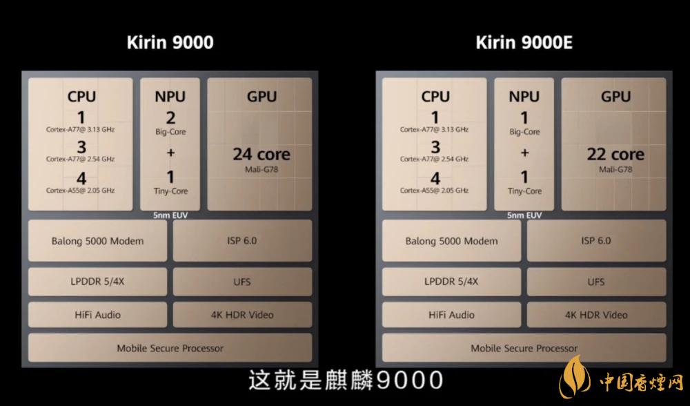 麒麟9000芯片和驍龍865哪個好？詳細參數對比測評