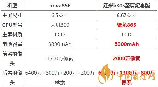 nova8SE和紅米k30s至尊紀念版對比 哪款更值得買？