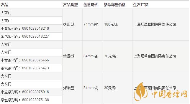 大前門編號有什么區別  大前門香煙怎么辨別真假