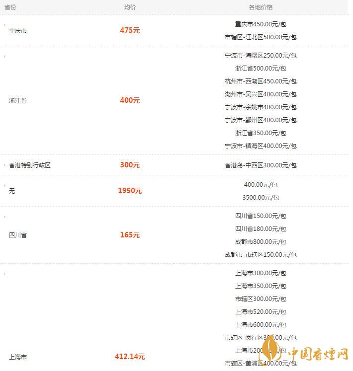 熊貓硬特規香煙多少一盒  熊貓硬特規香煙價格表圖一覽