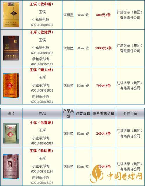 玉溪細支阿詩瑪多少錢一包？玉溪香煙市場價大全2020