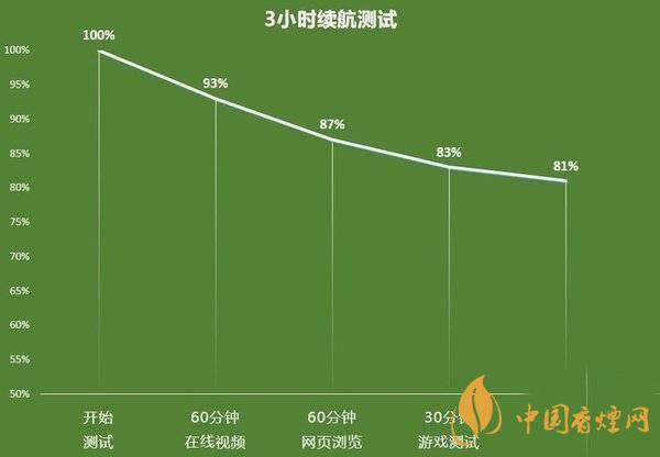 OPPOK7x充電速度如何-OPPOK7x續航參數2020
