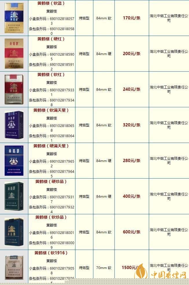黃鶴樓硬攀登多少錢一條價格 2020黃鶴樓價格表