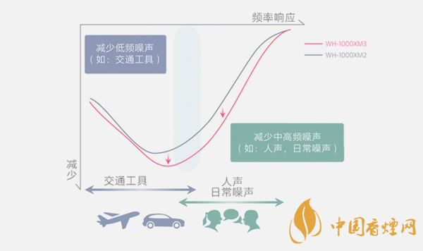 2020年降噪耳機排行榜 哪些耳機降噪效果好