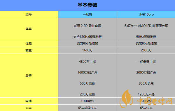 一加8t和小米10哪個好 相關配置參數比較