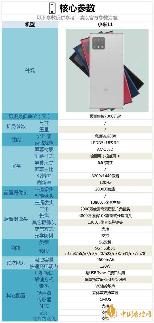 小米11什么時候發布 小米11參數配置詳情