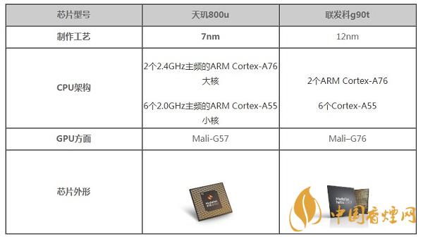 天璣800u和聯發科g90t哪個好-手機性能比對測評