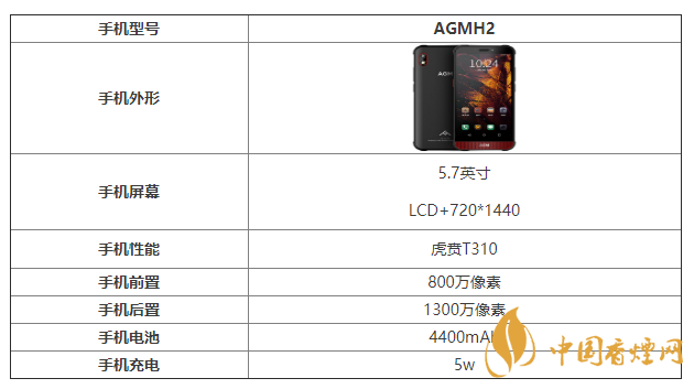 AGMH2參數配置 AGMH2值得入手嗎