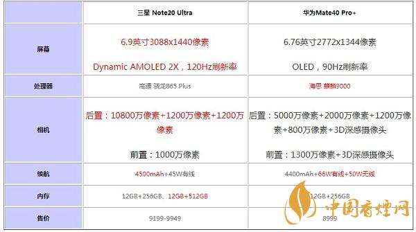 華為mate40pro+和三星note20ultra參數對比-哪款值得入手