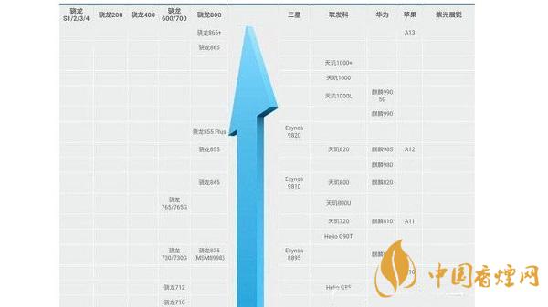 天璣800u和驍龍765參數對比-天璣800u和驍龍765性能測評
