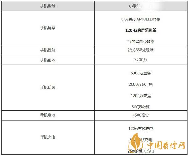 小米11參數配置-小米11怎么樣最新消息2020