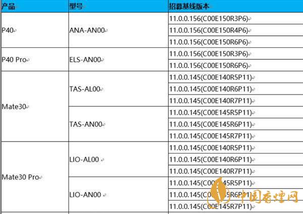 鴻蒙OS2.0系統(tǒng)什么時(shí)候發(fā)布-鴻蒙OS2.0系統(tǒng)上手體驗(yàn)測評
