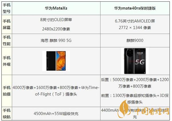 華為MateXs和mate40rs保時捷版哪款手機好-最新參數對比