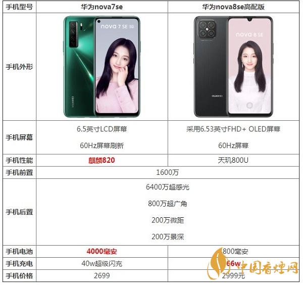 華為nova8se高配版和nova7se哪個好-區別是什么