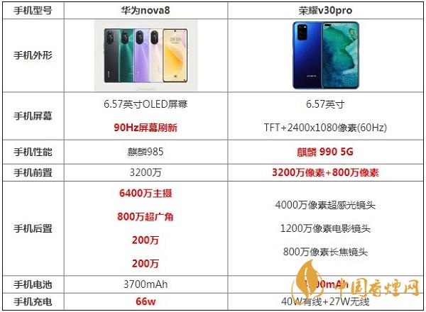華為Nova8和榮耀v30pro參數對比測評-哪款手機更好用