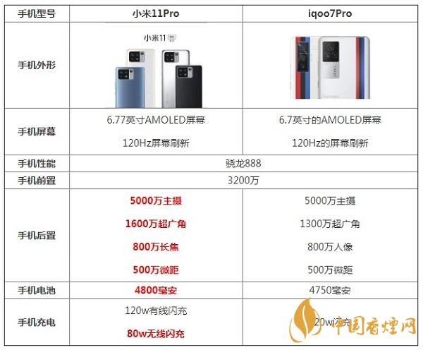 小米11Pro和iqoo7Pro參數對比詳情-區別在哪里