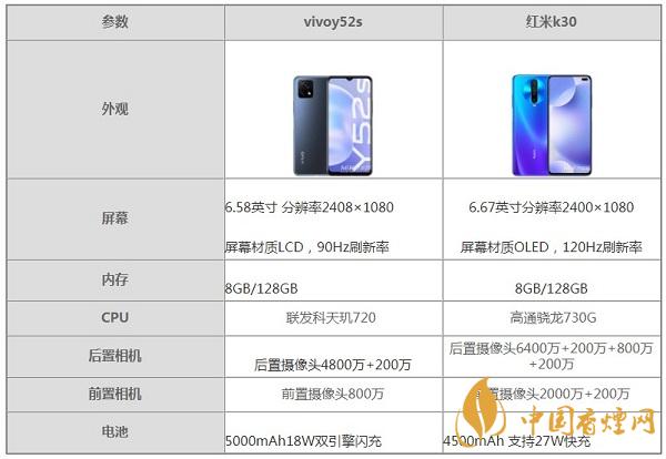 vivoy52s和紅米k30參數性能大比拼-哪款更值得入手