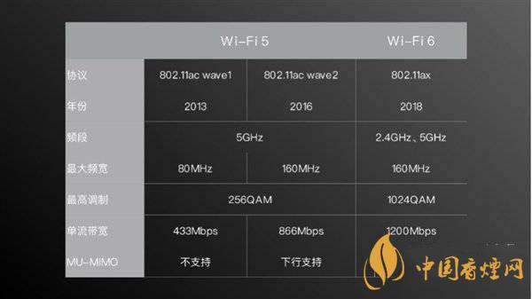 小米11首發wifi6增強版有什么用 效果怎么樣？