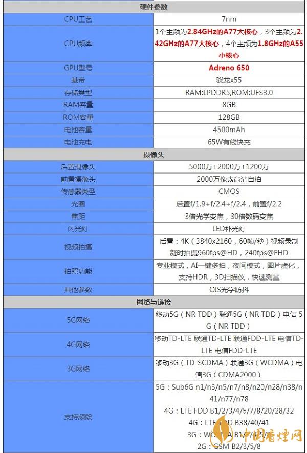 一加9Lite基本參數配置詳情-手機性能如何2021