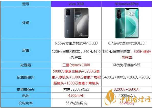 vivoX60和華為nova8Pro哪個更值得入手-詳細參數對比測評2020