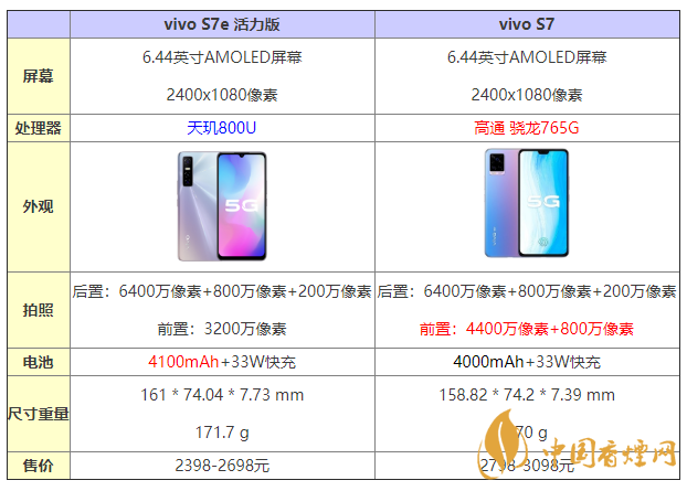 vivos7e活力版和s7有什么區別 怎么選？