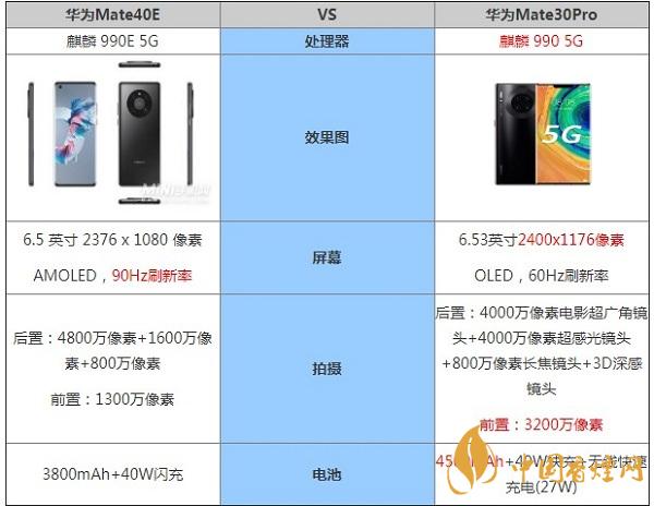 華為Mate40E和mate30pro詳細參數性能對比-哪個更值得入手