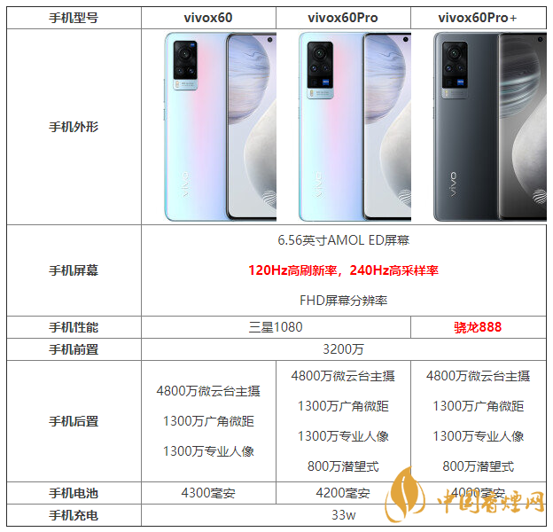 vivox60系列配置 vivox60系列參數配置