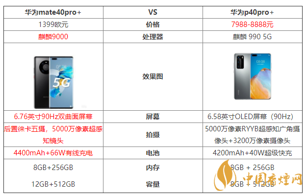 華為mate40pro+和華為p40pro+參數對比 哪個好？