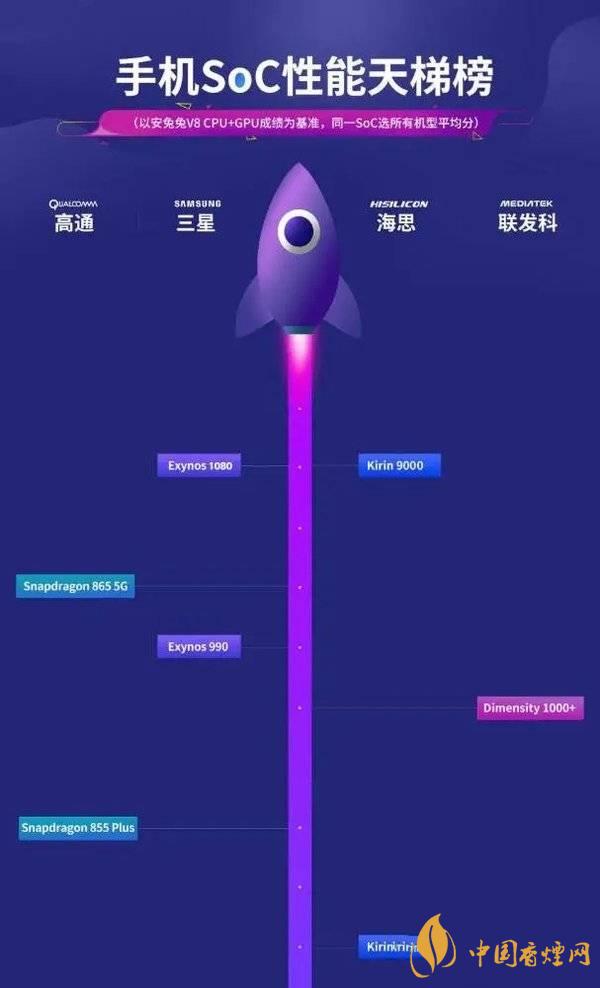 vivox60信號怎么樣 vivox60信號改善了嗎？
