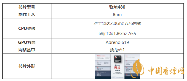 驍龍480配置參數 驍龍480性能怎么樣